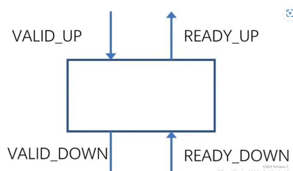 握手协议中ready打拍技巧_对ready打拍,算osd能力吗-CSDN博客