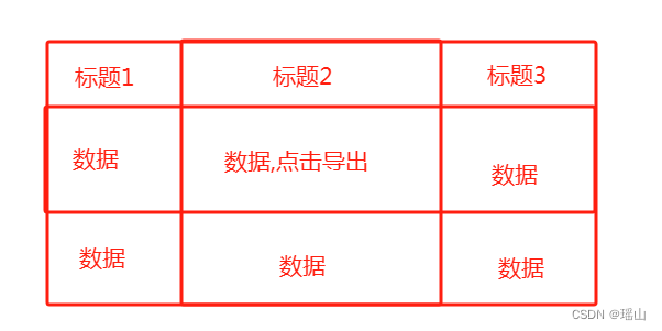 bootstap table表格, 获取当前点击的table元素在该行是第几个