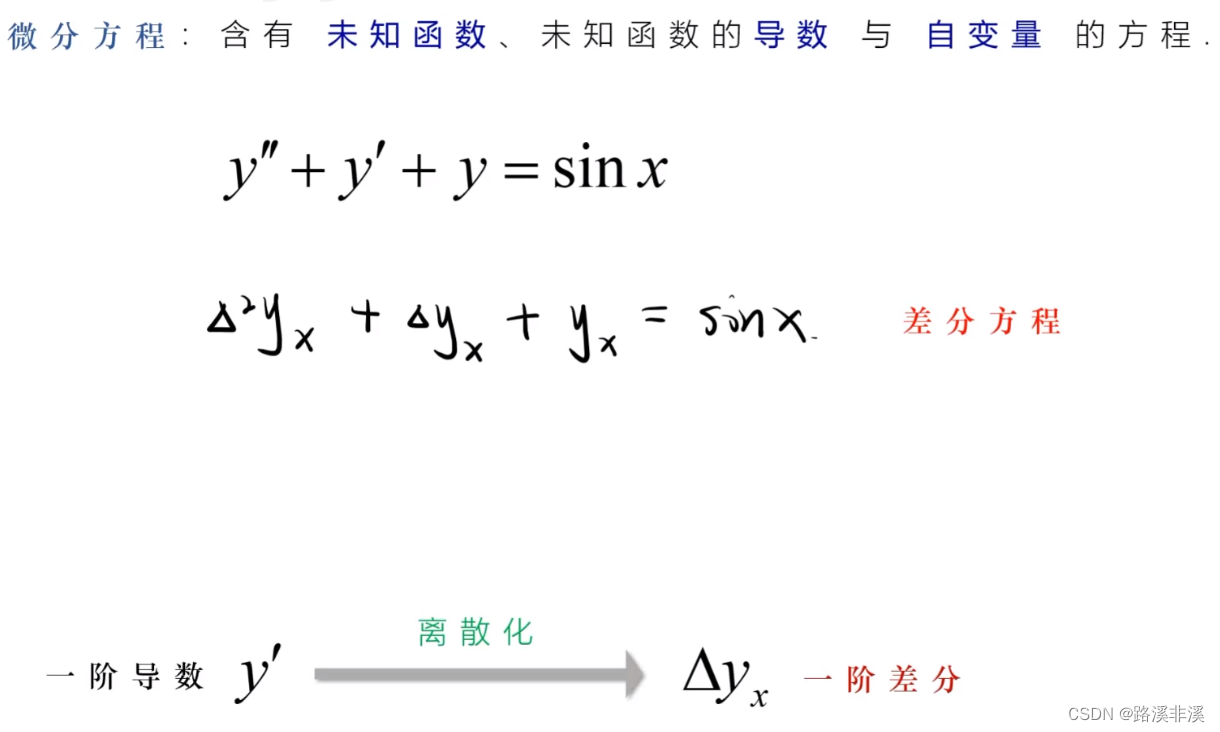 高等数学：微分方程和差分方程_高数差分方程-CSDN博客