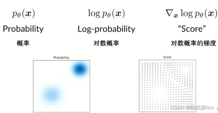 scorebasedmodel论文解读