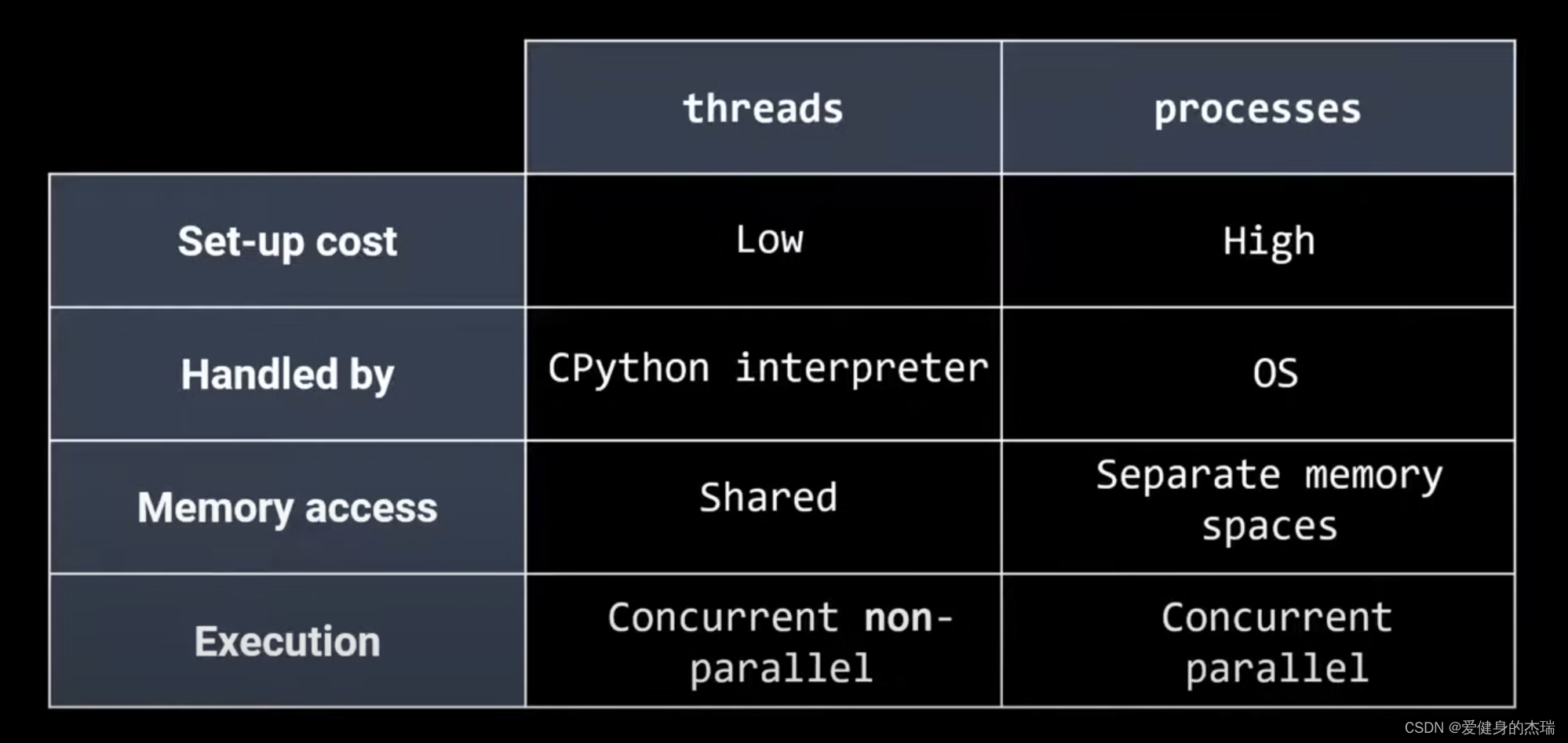 Python八股文：基础知识Part2