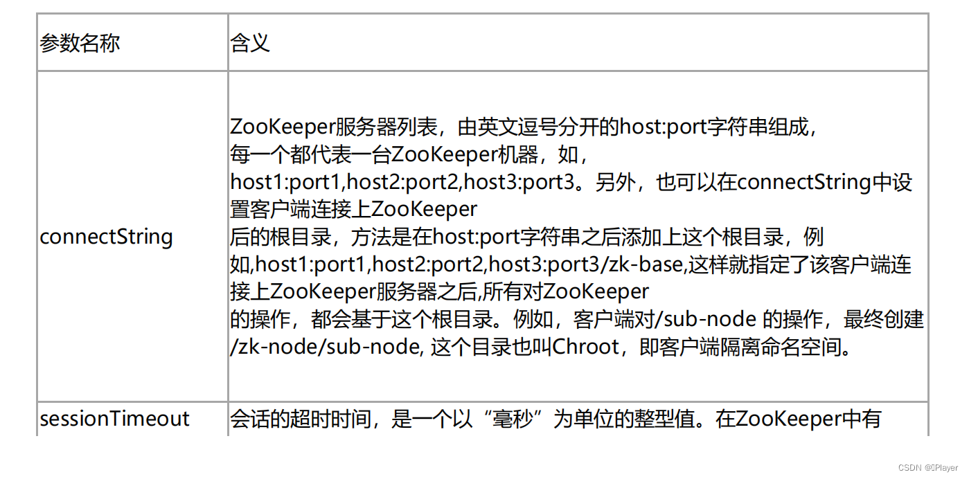 Zookeeper(持续更新)