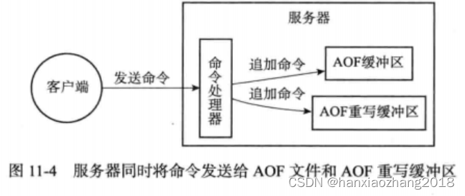 《Redis设计与实现》阅读总结-2