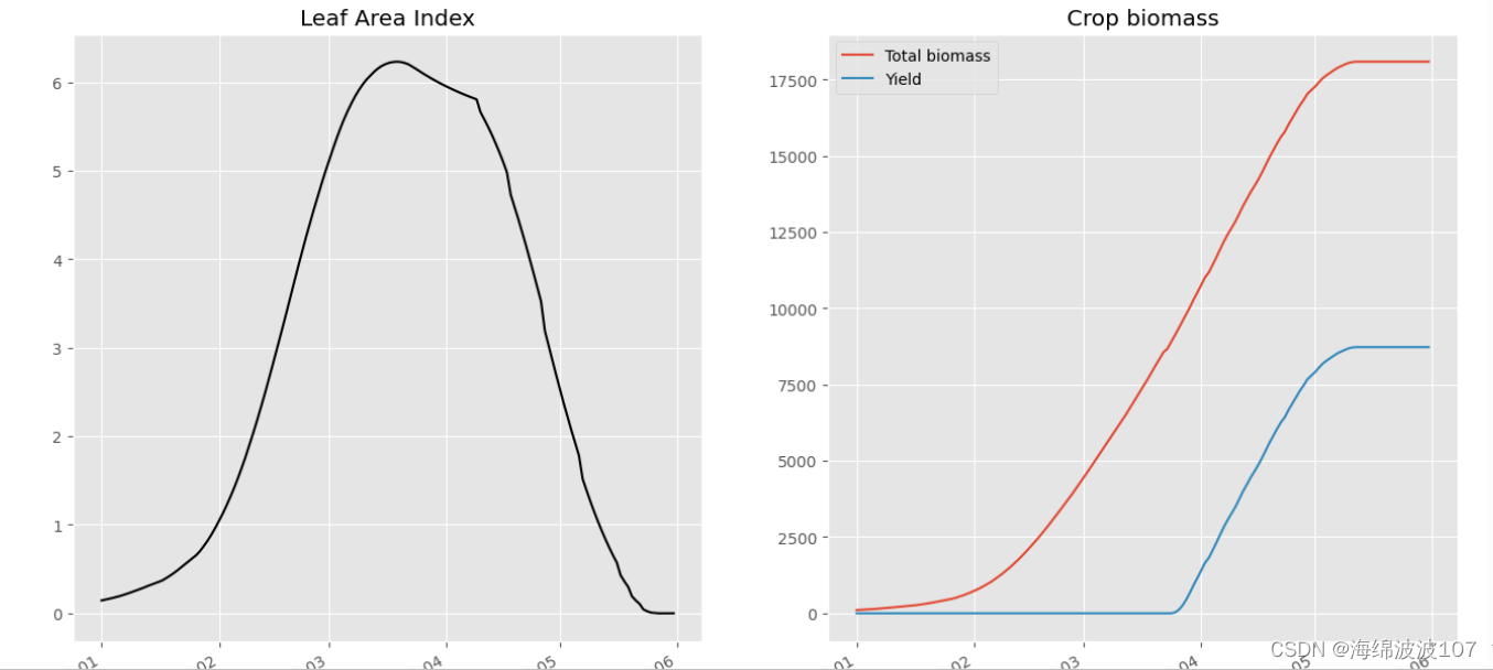 matplotlib<span style='color:red;'>库</span><span style='color:red;'>简介</span>及函数说明