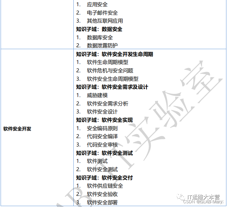 CISP注册信息系统安全认证，12月23日即将开课~想了解点击查看