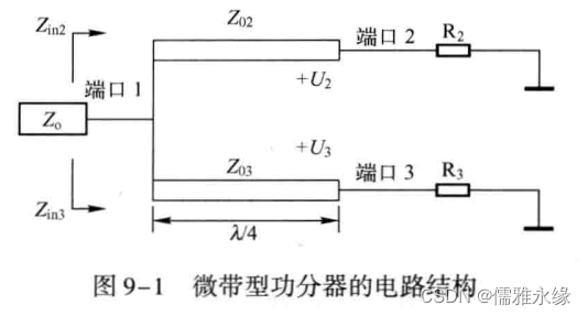 威尔金森<span style='color:red;'>功</span>分器基本原理<span style='color:red;'>学习</span><span style='color:red;'>笔记</span>