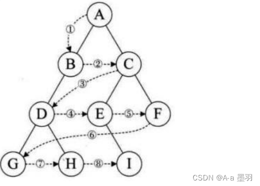 【数据结构和算法】--- 二叉树（4）--二叉树链式结构的实现（2）