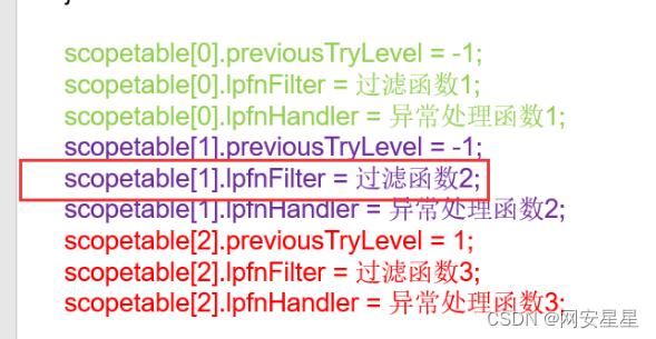 SEH异常之编译器原理探究（1）