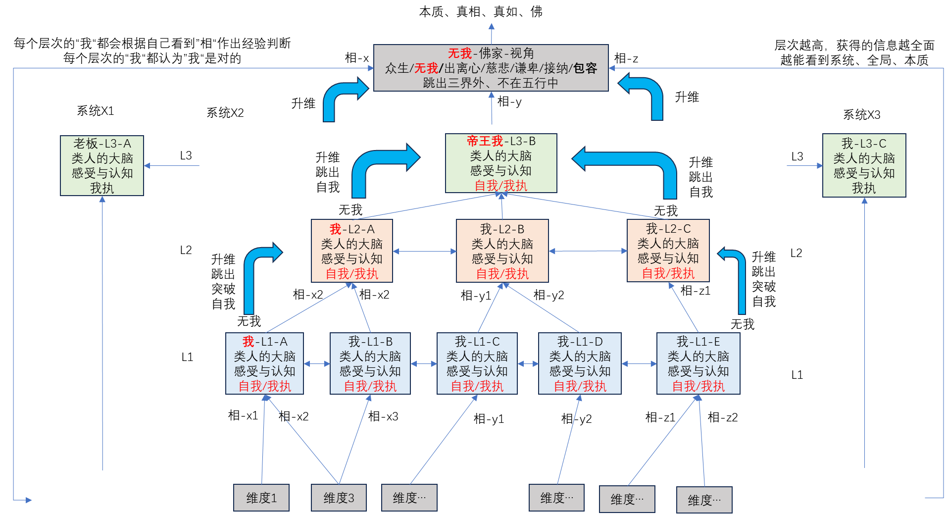 [机缘参悟-191] - 《道家-水木然人间清醒1》读书笔记 -14- 关系界限 - 经济和人格上的独立，走向成熟的必经之路，才能更好的谈其他情感(IT)