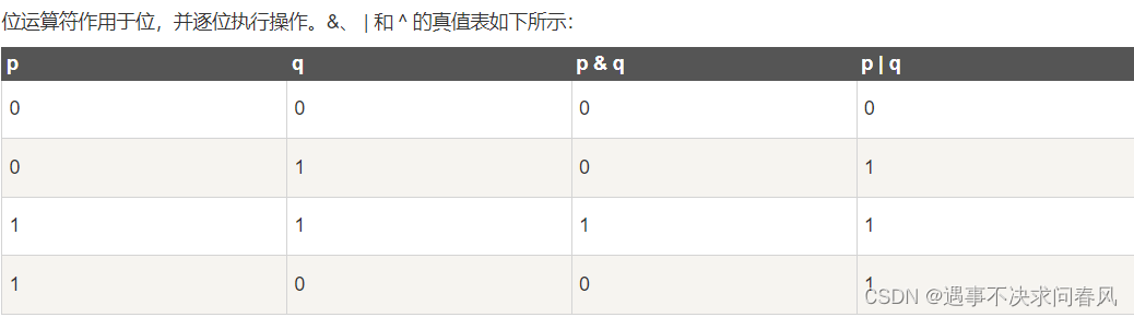 PostgreSQL学习笔记