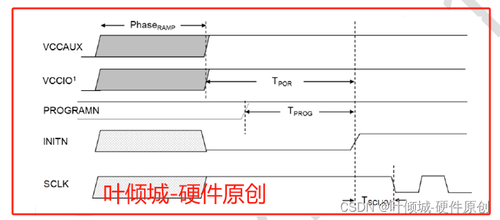 65-CPLD电路设计（安路为例）