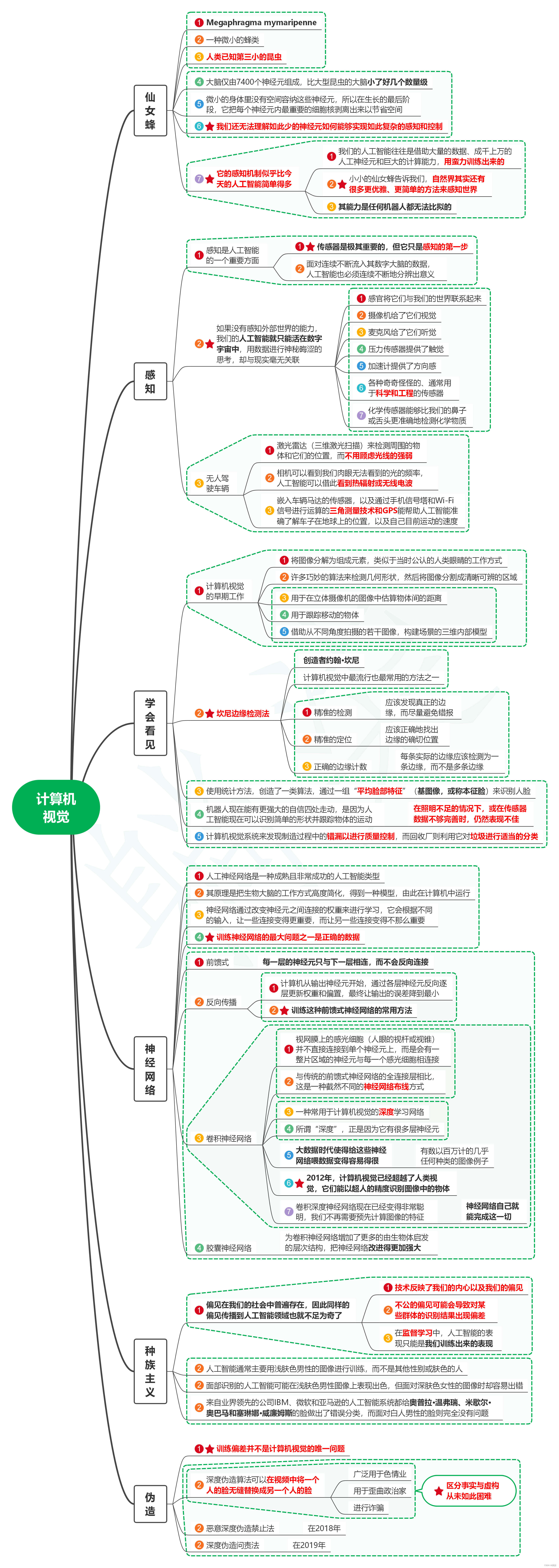 读十堂极简人工智能课笔记04_计算机视觉