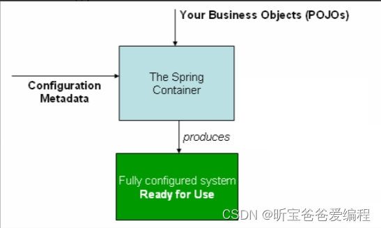 【23.12.29期--Spring篇】Spring的 IOC 介绍