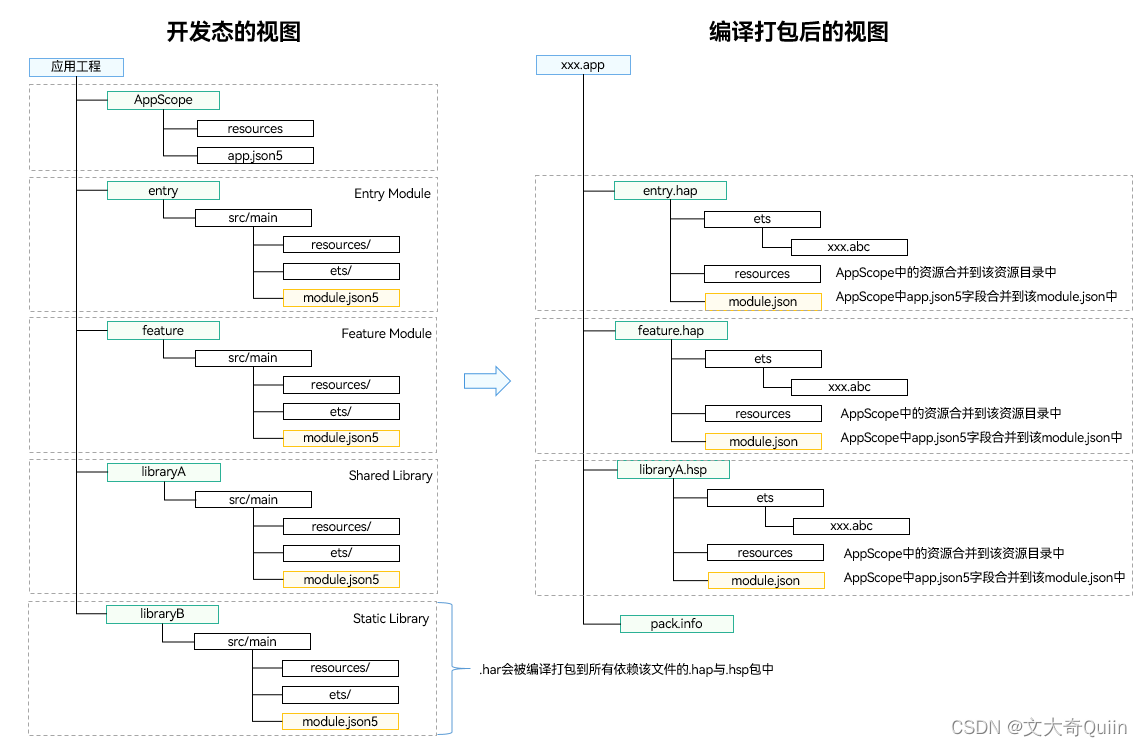 第十六讲_HarmonyOS应用程序包介绍