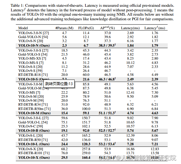 学习经验分享【37】YOLOv10解读——最新YOLO版本
