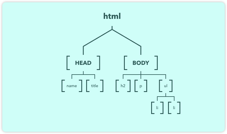 什么是DOM？(JavaScript DOM是什么？)