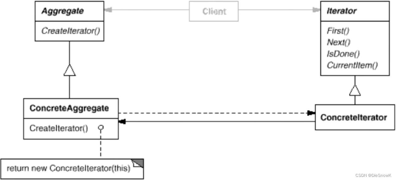 [C++][设计模式][迭代器模式]详细讲解