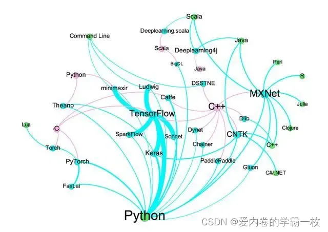 C++：编程界的王者，引领未来的创新之路