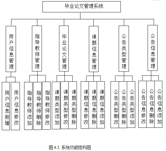 基于springboot实现毕业论文管理系统项目【项目源码+论文说明】计算机毕业设计