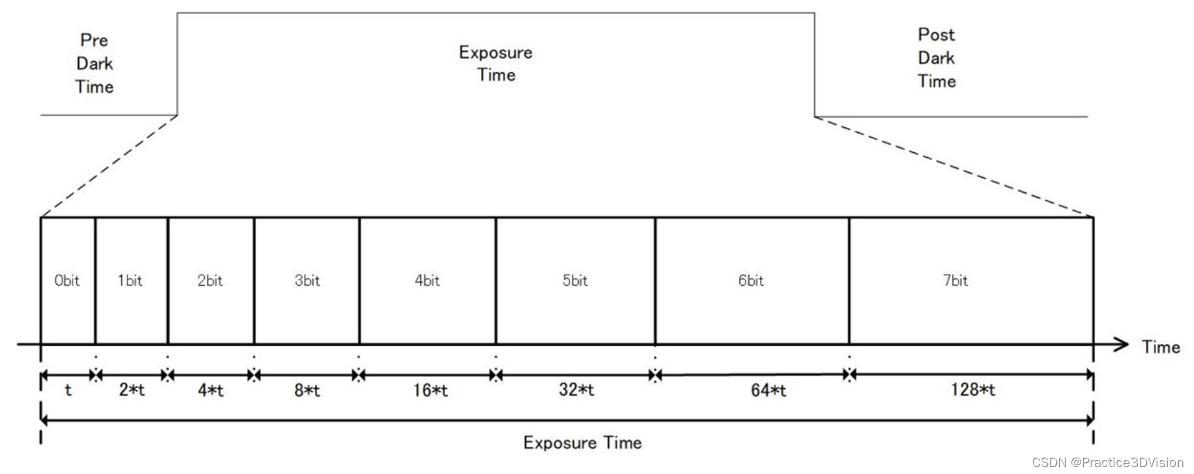 的博客较少,因此本篇博客将着重介绍一下投影仪的工作原理及相关特性