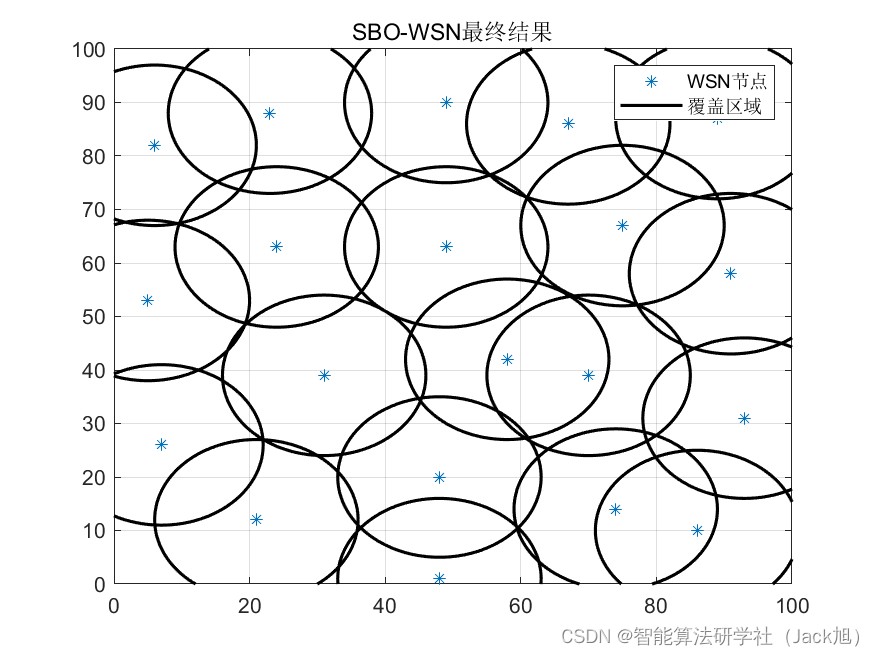 智能优化算法应用：基于学校优化算法无线传感器网络(WSN)覆盖优化 - 附代码