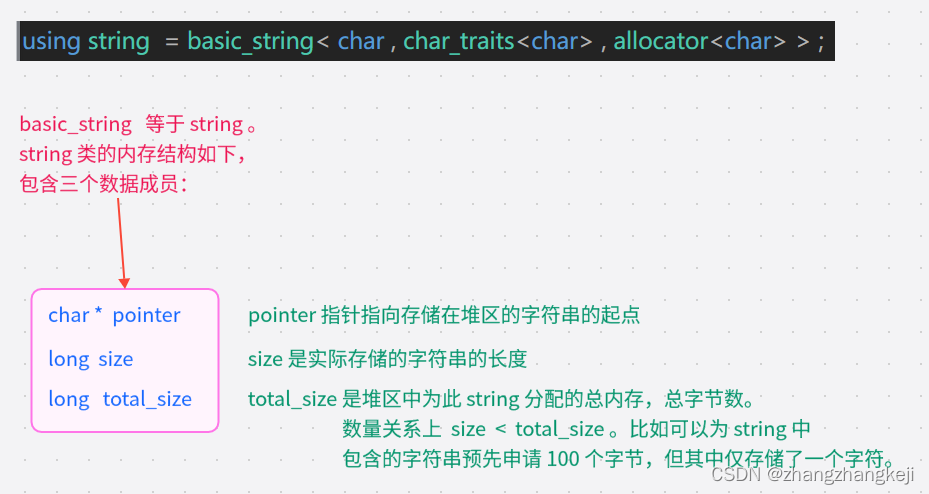 vs2019 里 C++ 20规范的 string 类的源码注释