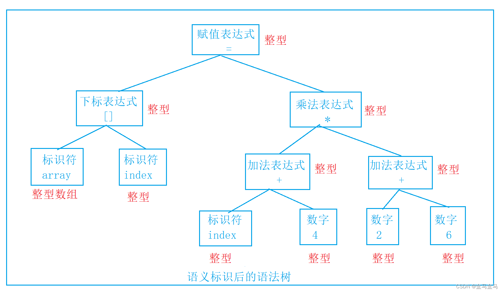 C语言：编译与链接