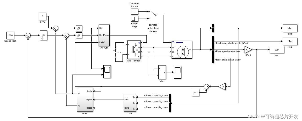 基于双闭环PI和SVPWM的PMSM控制器simulink建模与仿真