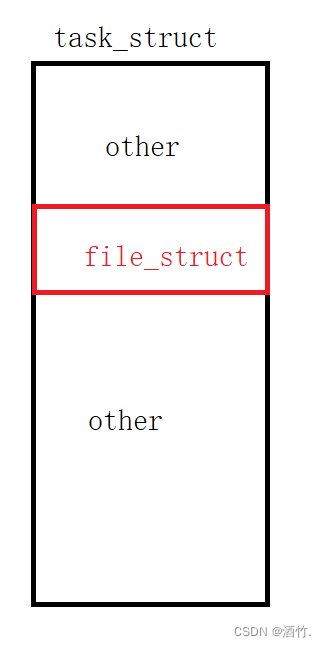 <span style='color:red;'>Linux</span>--<span style='color:red;'>基础</span><span style='color:red;'>IO</span>（<span style='color:red;'>上</span>）