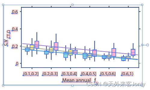 MATLAB 导出可编辑的eps格式图像