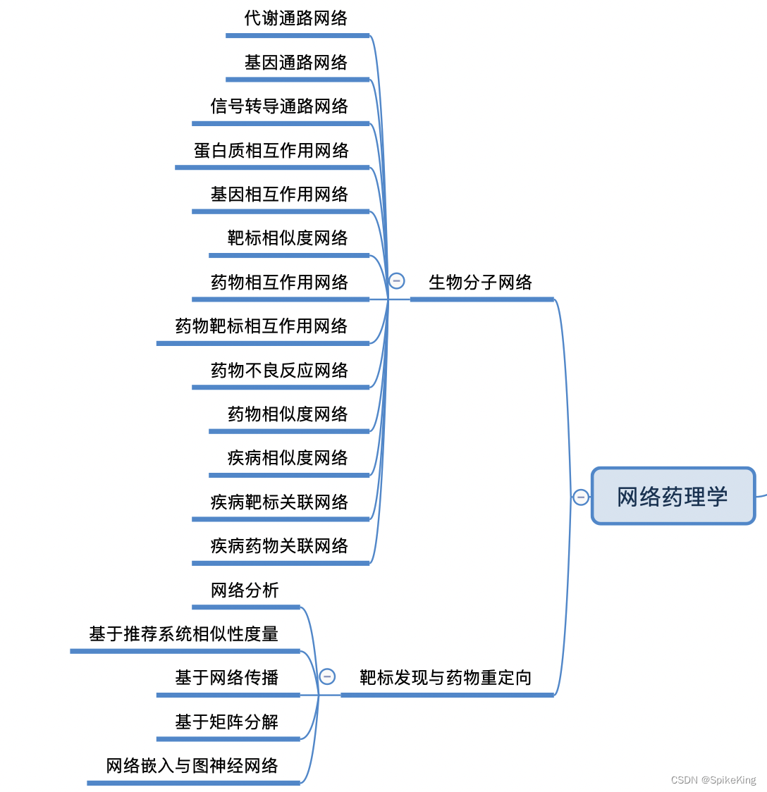 BioTech - 药物靶点识别框架