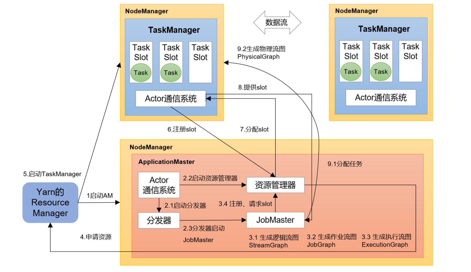 什么是数据的物理结构 b8e9bff40b224fa7bc38804b898dfb76.png