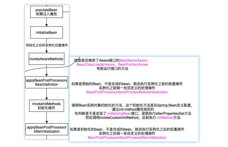 Spring Bean的生命周期各阶段详解附源码