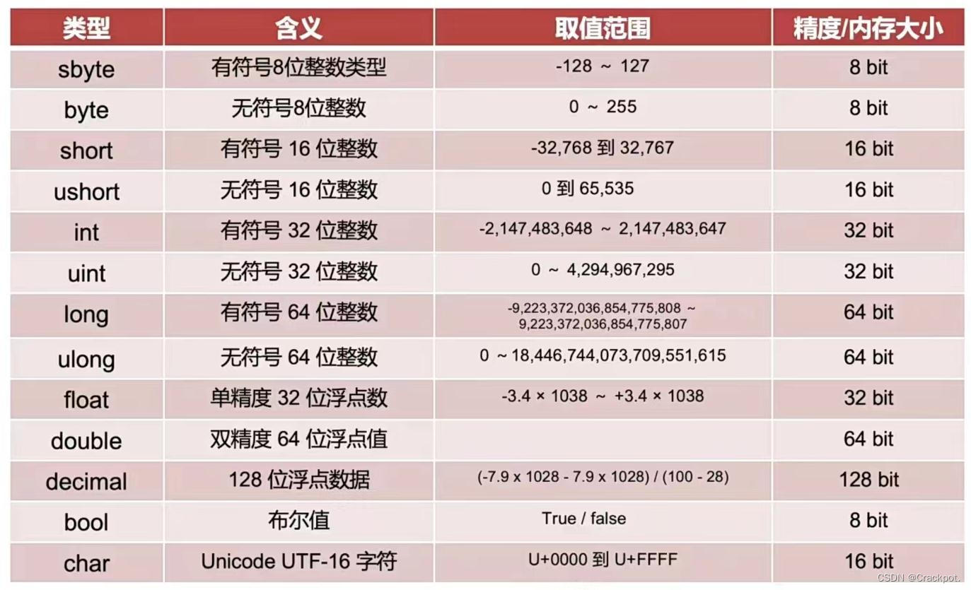 常见数据类型