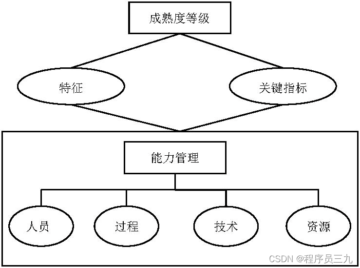 信息系统安全运维服务资质_运维资质证书_资质运维安全服务信息系统官网