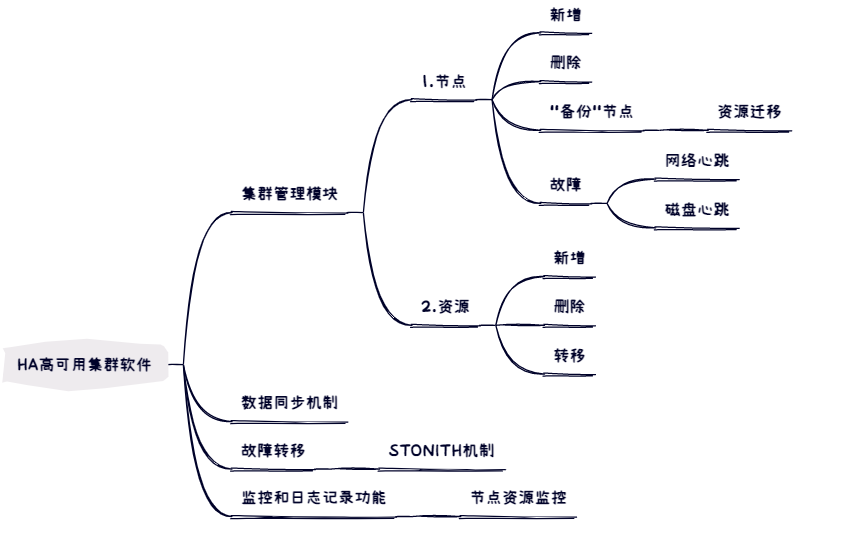 【系统分析师】论文框架