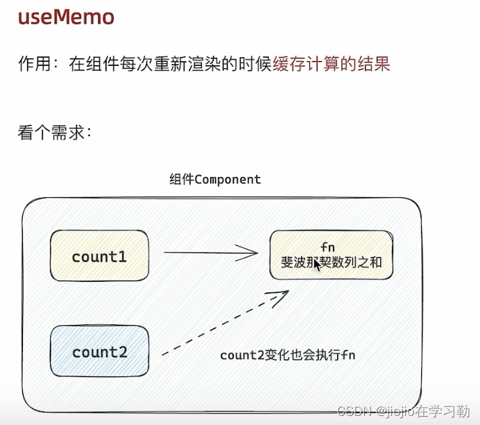 react 之 UseMemo