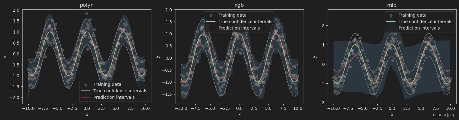 【机器学习】MAPIE模型不可知的预测区间估计，助力你的Python机器学习！-CSDN博客