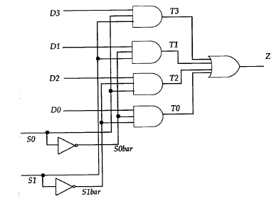 Verilog 入门（四）（门电平模型化）