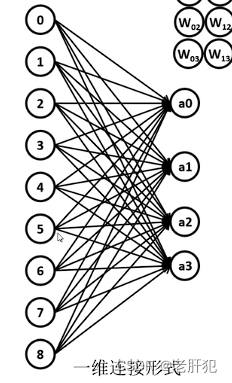 <span style='color:red;'>深度</span><span style='color:red;'>学习</span>之<span style='color:red;'>CNN</span>