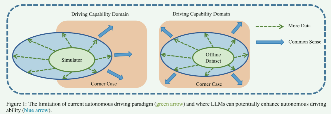 LLM4Drive: A Survey of Large Language Models for Autonomous Driving