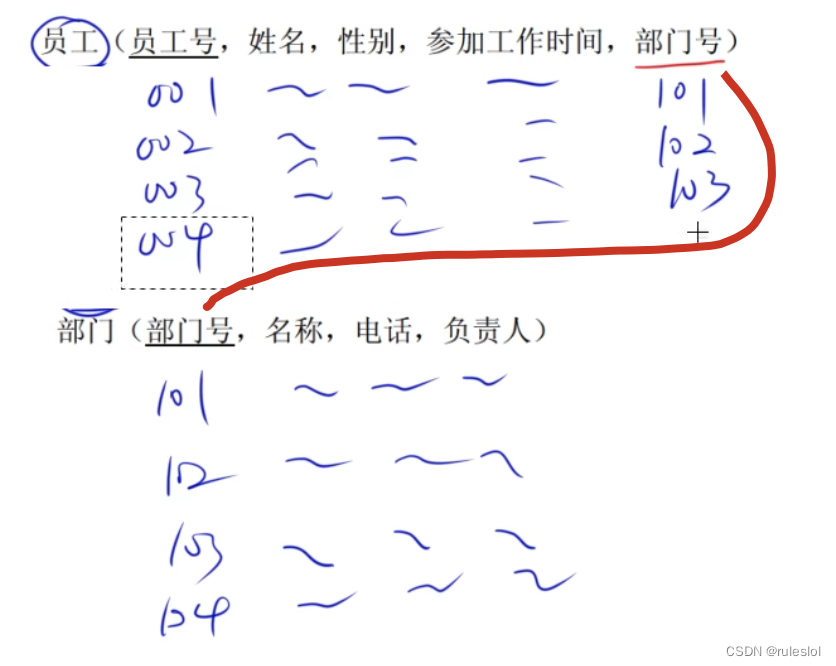 软考38-上午题-【数据库】-关系模式