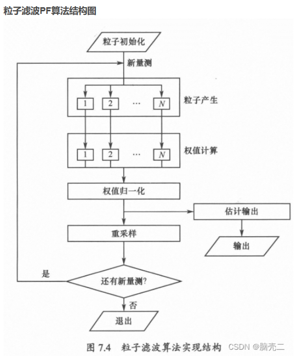 PF滤波？