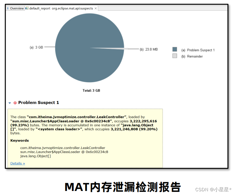 【jvm从入门到实战】（十） 实战篇-内存调优