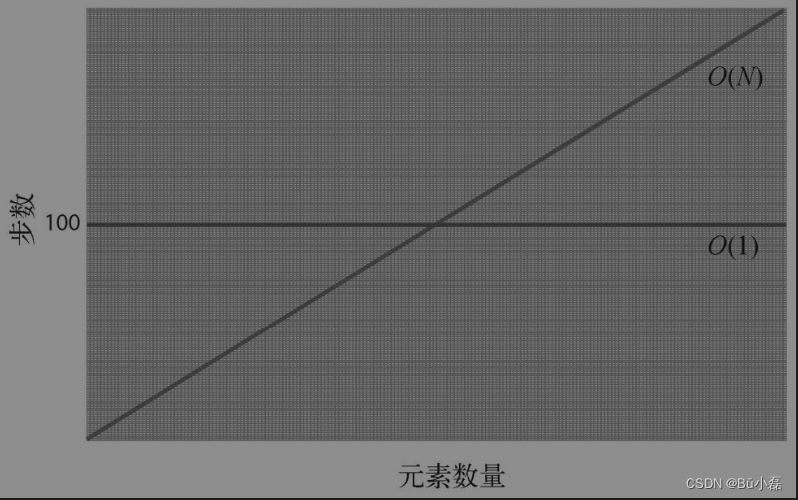 算法基础详解