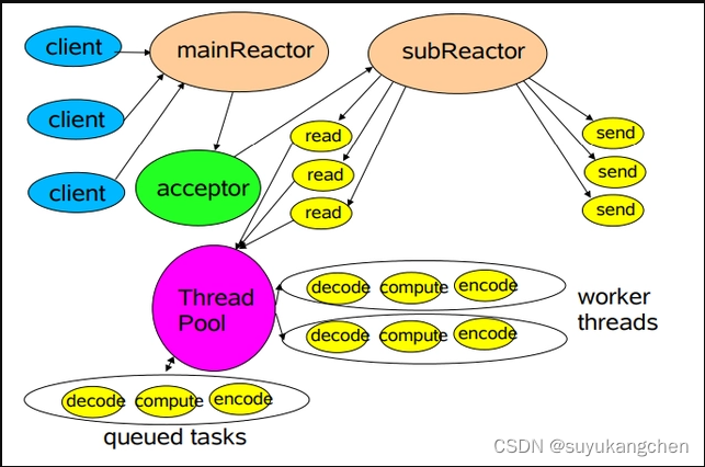 【深入解析<span style='color:red;'>spring</span> cloud gateway】13 Reactive <span style='color:red;'>Feign</span>的使用