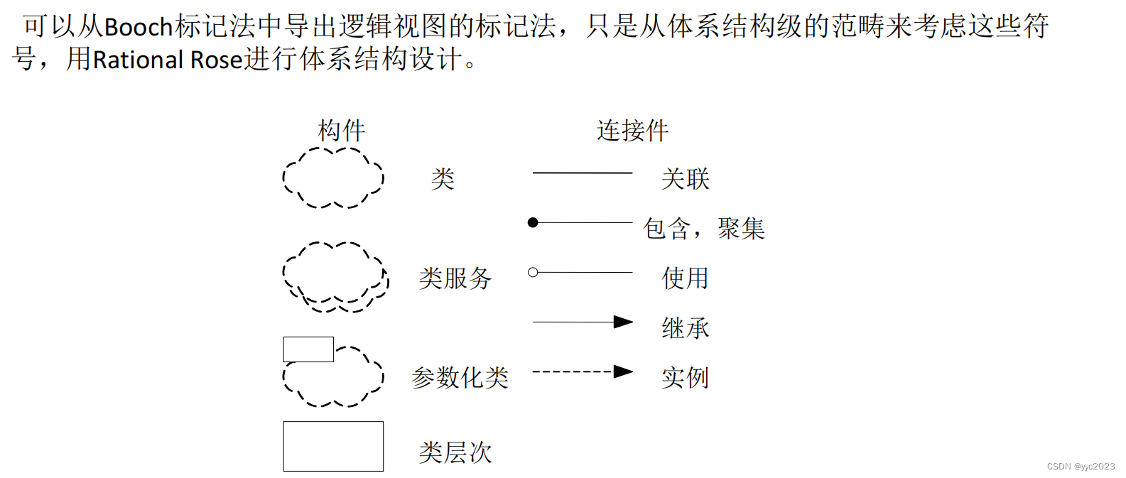 逻辑视图