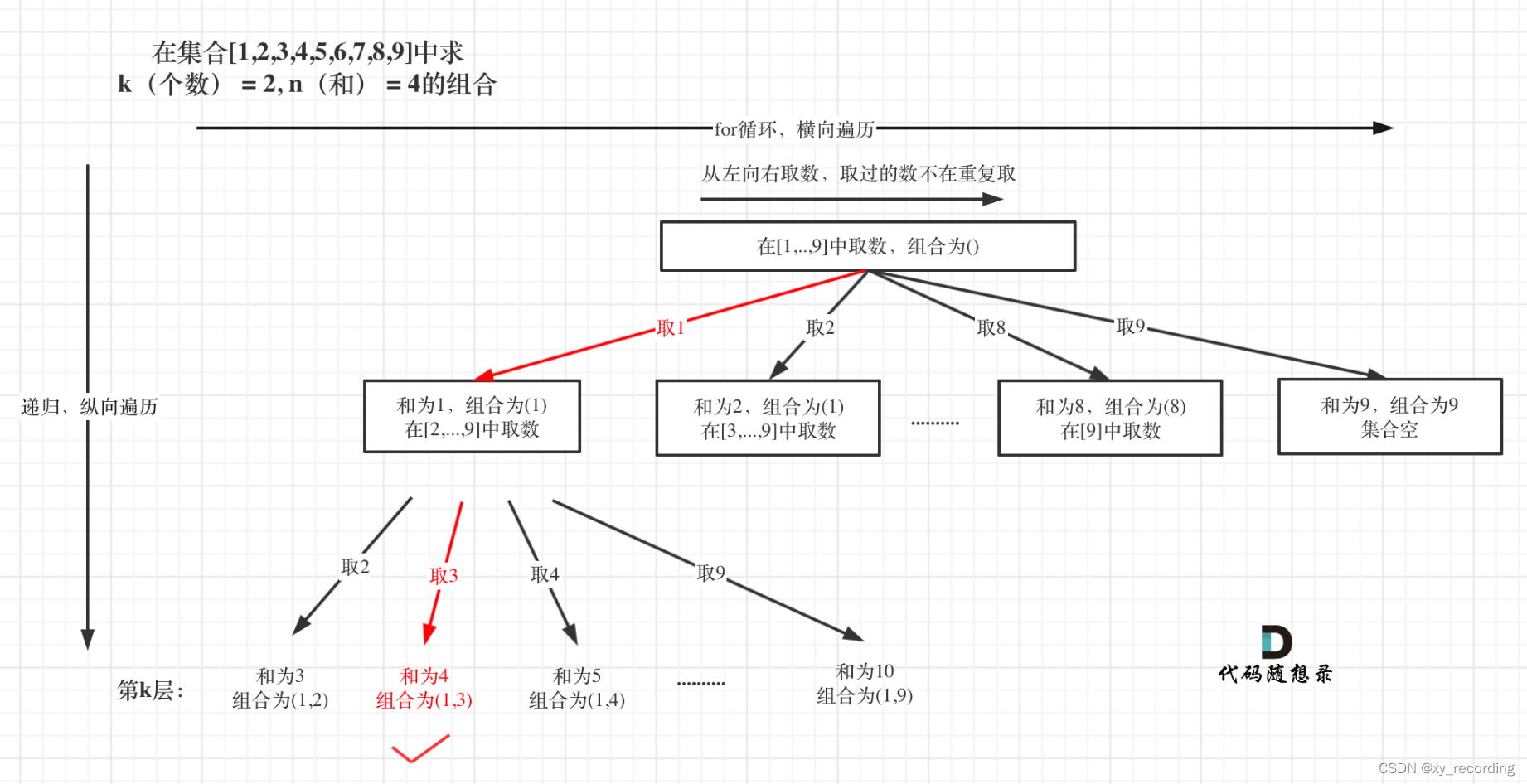 代码随想录算法训练营第25天 | 216.组合总和III、17.电话号码的字母组合