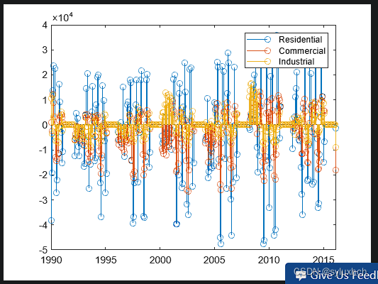 MATLAB Fundamentals＞＞＞Smoothing Electricity Data