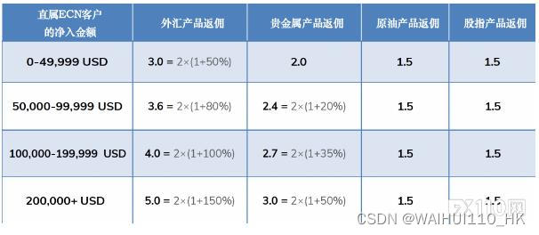 TMGM外汇平台FX110测评：是一家可靠的外汇经纪商吗？